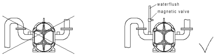 轉(zhuǎn)子泵MBR膜工藝應(yīng)用（注意事項(xiàng)）